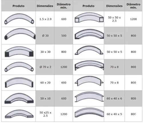 Curvadora de Tubos Eléctrica HOLZMANN RBM40K 2200W 400V
