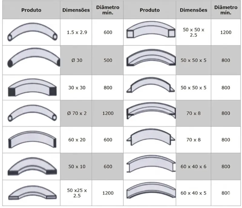 Curvadora de Tubos Eléctrica HOLZMANN RBM40K Curvadora de Tubos Eléctrica HOLZMANN RBM40K