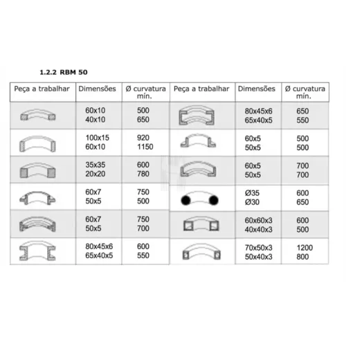 Curvadora de Tubos Elétrica HOLZMANN RBM50 3100W 400V