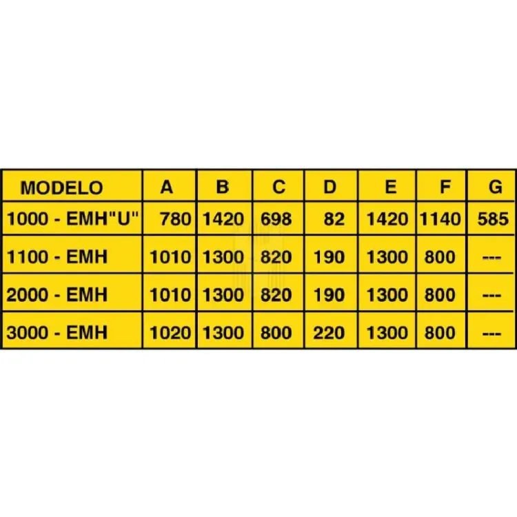 MESA ELECTRO HIDRÁULICA  AY – 2000 – EMH AYERBE
