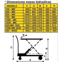 MESA HIDRAULICA AY 750 MH AYERBE
