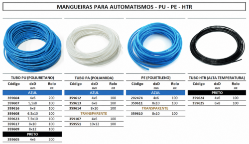 Tubo para Ar Comprimido POWERED PU, PA, PE e HTR