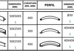 CURVADORA 3 ROLOS MONOFÁSICA POWERED