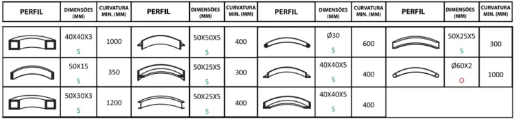 CURVADORA 3 ROLOS MONOFÁSICA POWERED