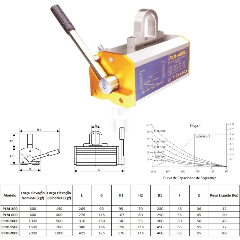 MAGNÉTICO PERMAN. DE ELEVAÇÃO 600KG POWERED