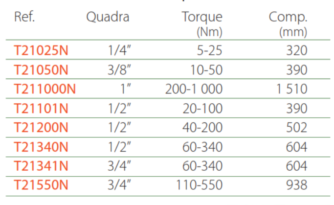 Chave dinamométrica com precisão de: +/- 3%