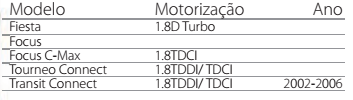 KIT COMANDO MOTOR FORD JONNESWAY