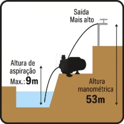 Bomba de Superfície Multicelular DRAKKAR 5 Turbinas 230V 900W
