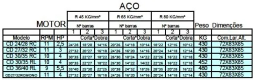 MÁQUINAS COMBINADAS DOBRAR E CORTAR FERRO