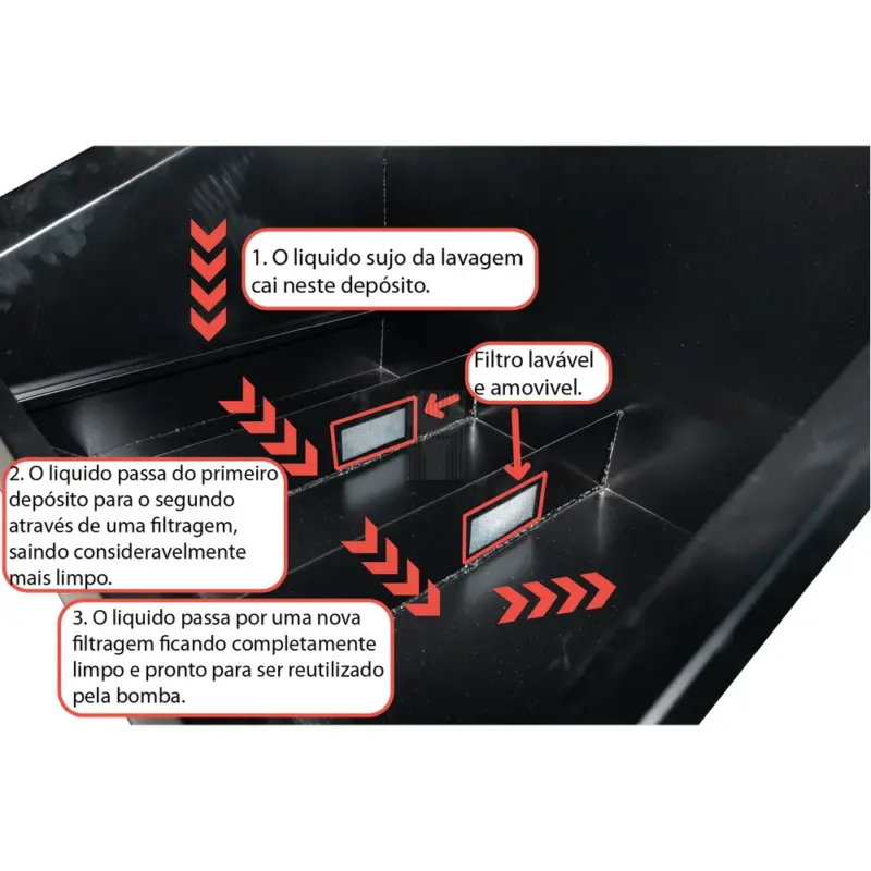 TANQUE DE LAVAGEM MEDIDA INTERIOR DA CUBA 40L C/ TAMPA