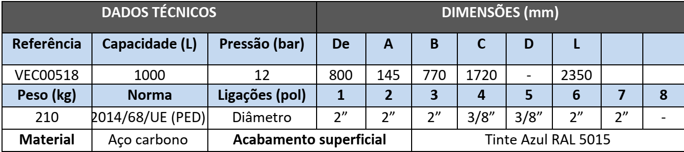 tabela (2) tabela (2)