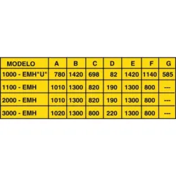 MESA ELECTRO HIDRÁULICA AY-3000 - EMH AYERBE
