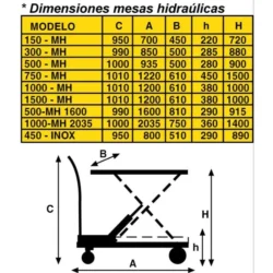 MESA HIDRAULICA AY 1500 MH AYERBE