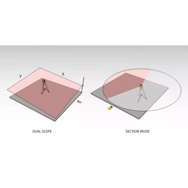 LASER DE ROTAÇÃO LAR 350 STABILA