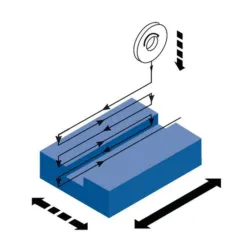 RECTIFICADORA DE PLANOS DE PRECISÃO 50100 METALLKRAFT