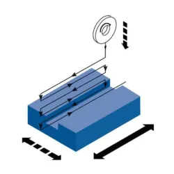 RECTIFICADORA DE PLANOS DE PRECISÃO 50100 METALLKRAFT