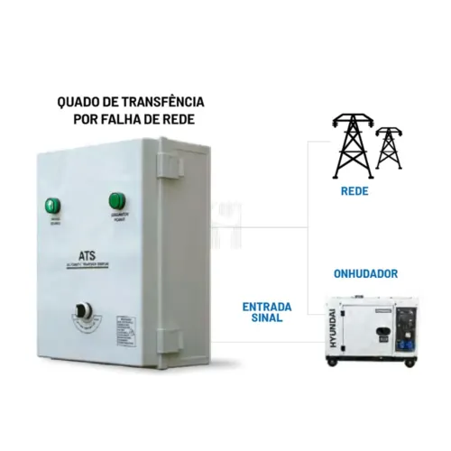 ATS BOX 12KVA AC-ATS-W-25A-3 HYUNDAI
