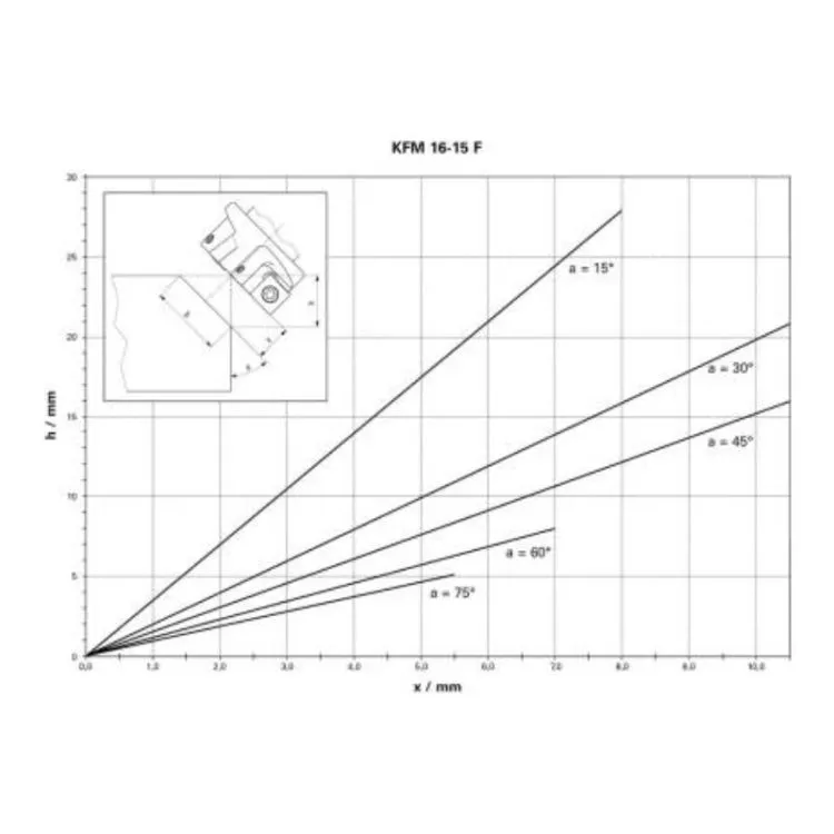 CHANFRADORA DE CANTOS E ARESTAS 1600W METABO