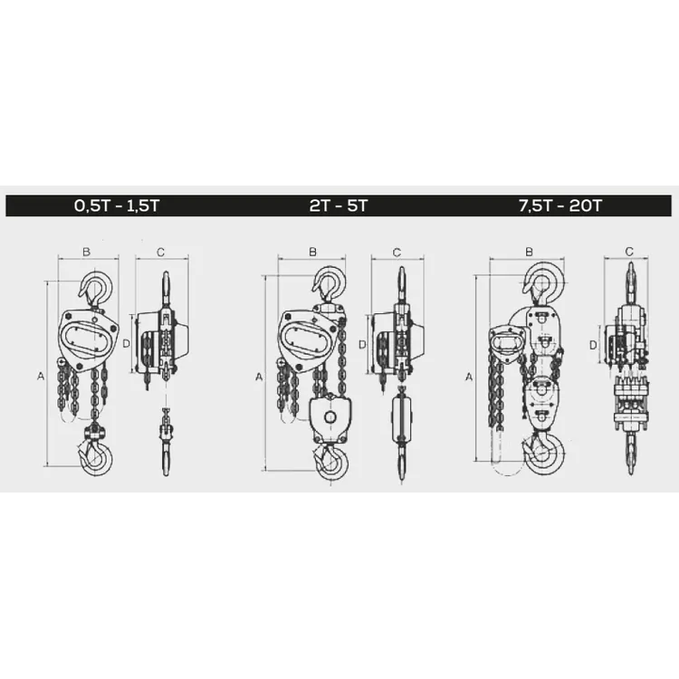 DIFERENCIAL MANUAL 500 KG C/ LIMITADOR DE CARGA JAGUAR