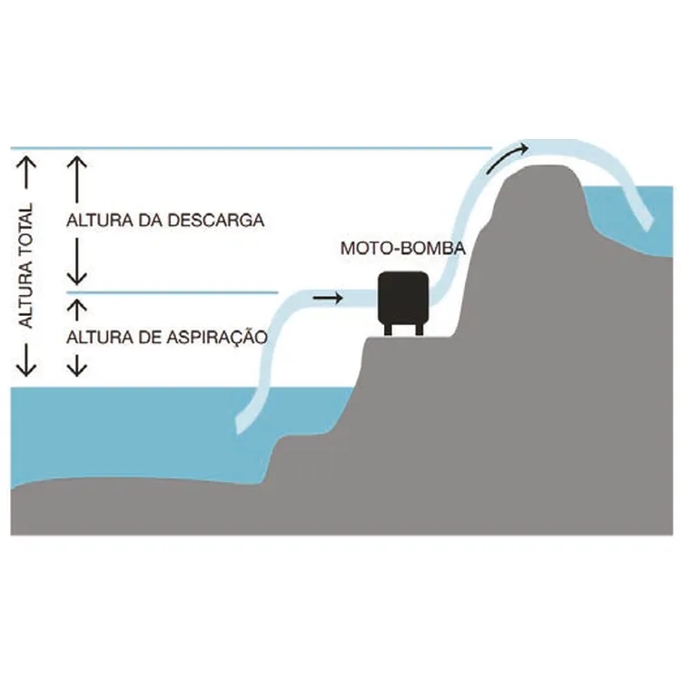 MOTOBOMBA A GASOLINA PARA ÁGUAS SUJAS WP80GSW
