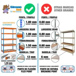 ESTANTE METÁLICA CHIPBOARD 2000X1500X600 AZUL/LARANJA