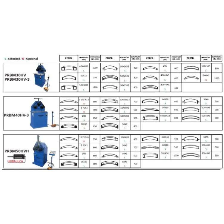 CURVADORA 3 ROLOS PRBM40HV POWERED