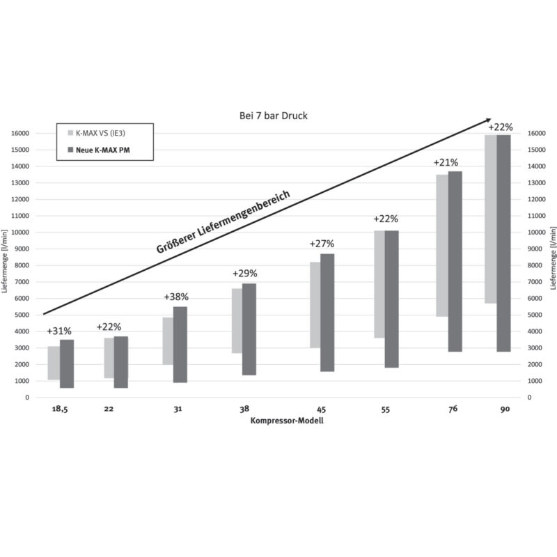 COMPRESSOR DE PARAFUSO A-K-MAX 38-08 VS AIRCRAFT