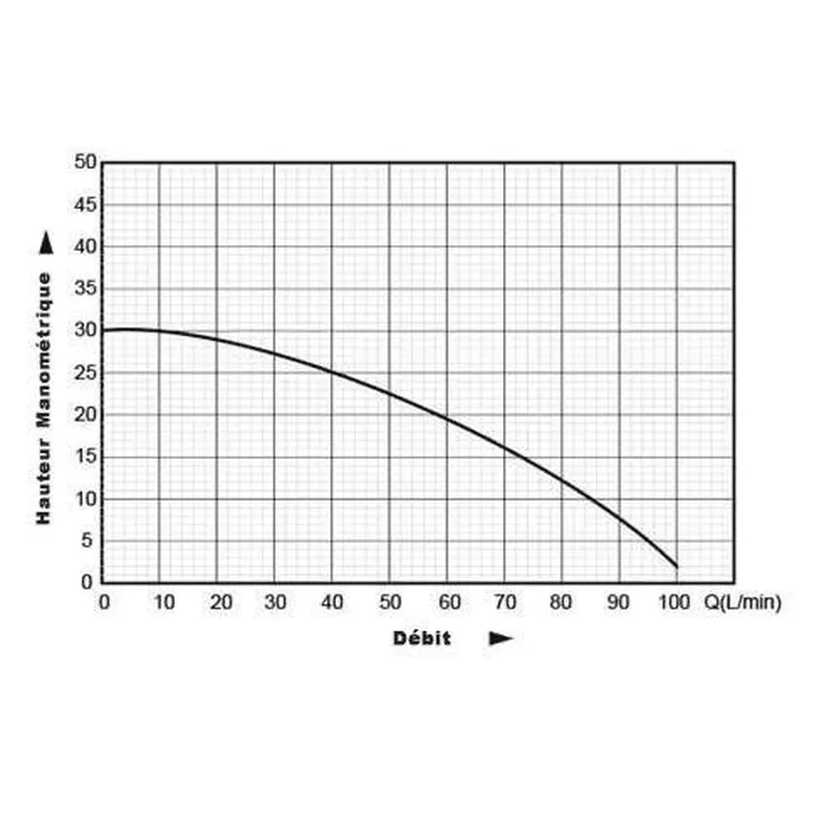 BOMBA ÁGUA SUPERFÍCIE CENTRÍFUGA DRAKKAR