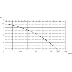 BOMBA ÁGUA SUPERFÍCIE INOX DRAKKAR