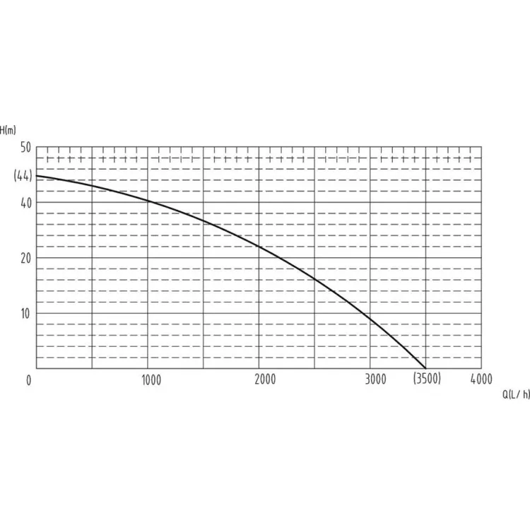 BOMBA ÁGUA SUPERFÍCIE INOX DRAKKAR