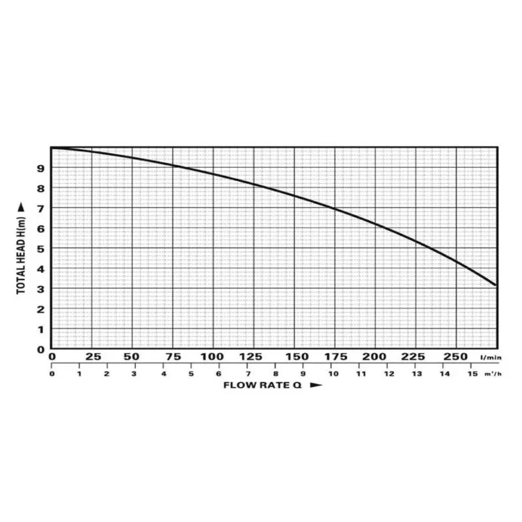 BOMBA SUBMERSÍVEL 1100W FLUTUADOR FACA ROTATIVA DRAKKAR