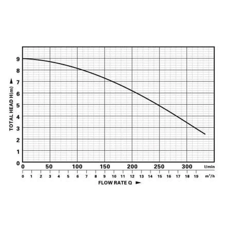 BOMBA SUBMERSÍVEL FONTE 1100W FLUTUADOR DRAKKAR