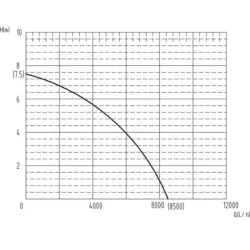 BOMBA SUBMERSÍVEL INOX 550W FLUTUADOR DRAKKAR