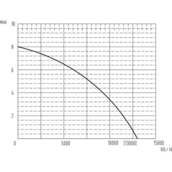 BOMBA SUBMERSÍVEL INOX 750W FLUTUADOR DRAKKAR