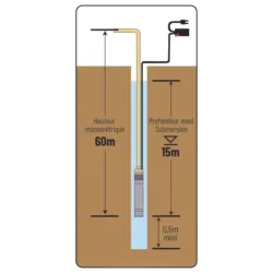 BOMBA SUBMERSÍVEL POÇO 1 TURBINA 750W DRAKKAR