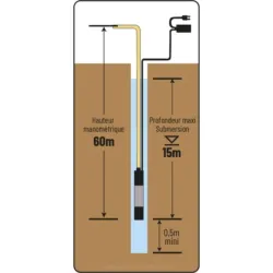 BOMBA SUBMERSÍVEL POÇO 10 TURBINAS 900W DRAKKAR