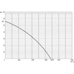 BOMBA SUBMERSÍVEL POÇO 10 TURBINAS 900W DRAKKAR