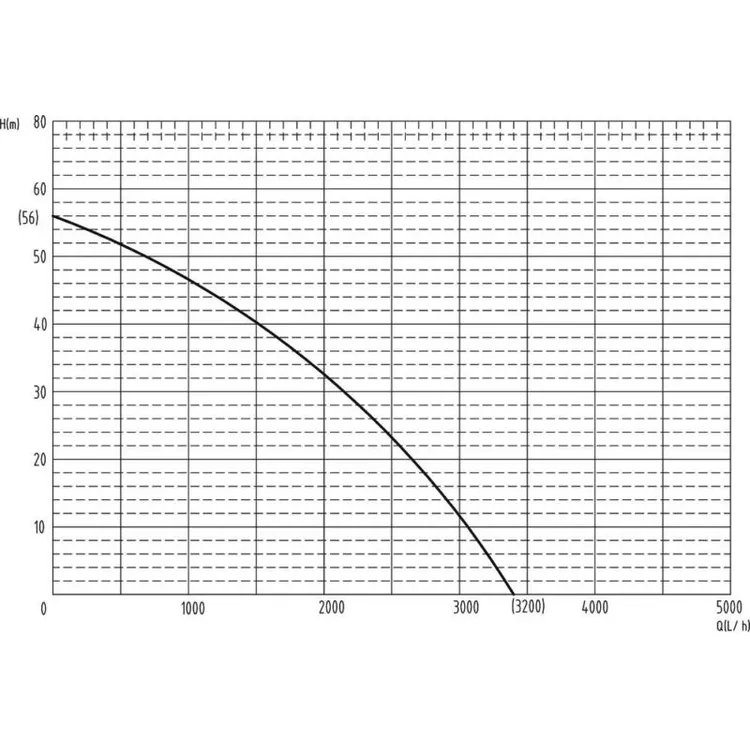 BOMBA SUBMERSÍVEL POÇO 10 TURBINAS 900W DRAKKAR