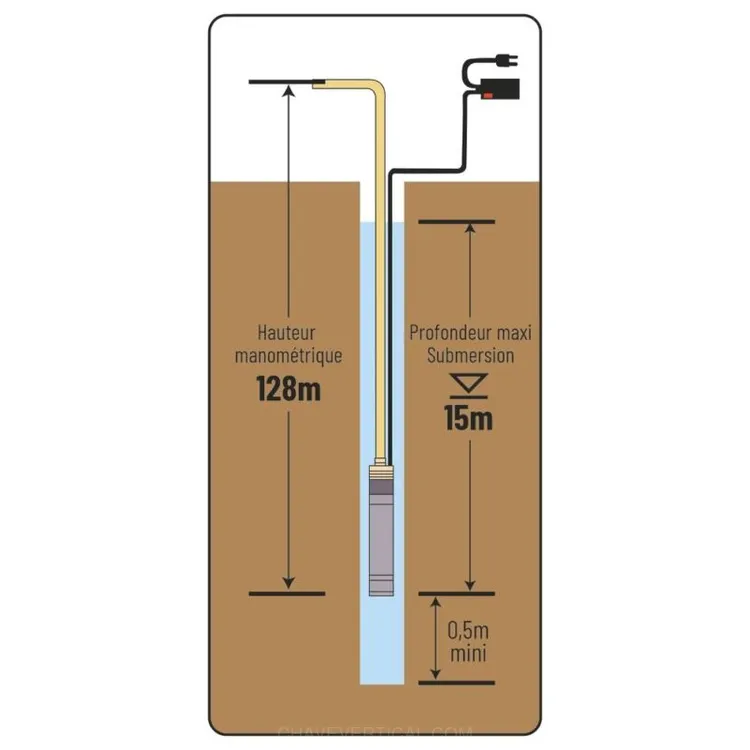 BOMBA SUBMERSÍVEL POÇO 19 TURBINAS 1100W DRAKKAR