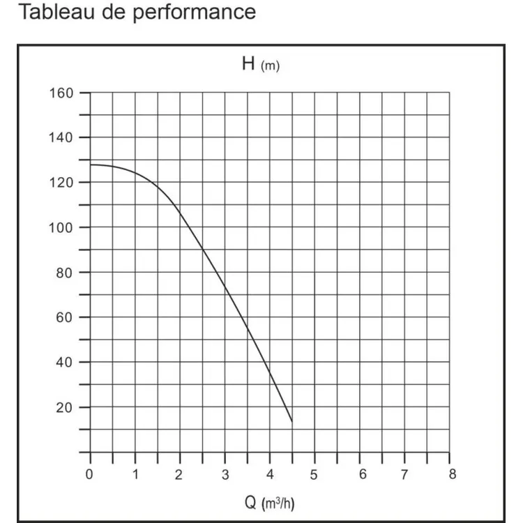 BOMBA SUBMERSÍVEL POÇO 19 TURBINAS 1100W DRAKKAR