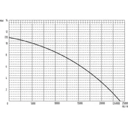 BOMBA SUBMERSÍVEL PVC 1300W FLUTUADOR DRAKKAR