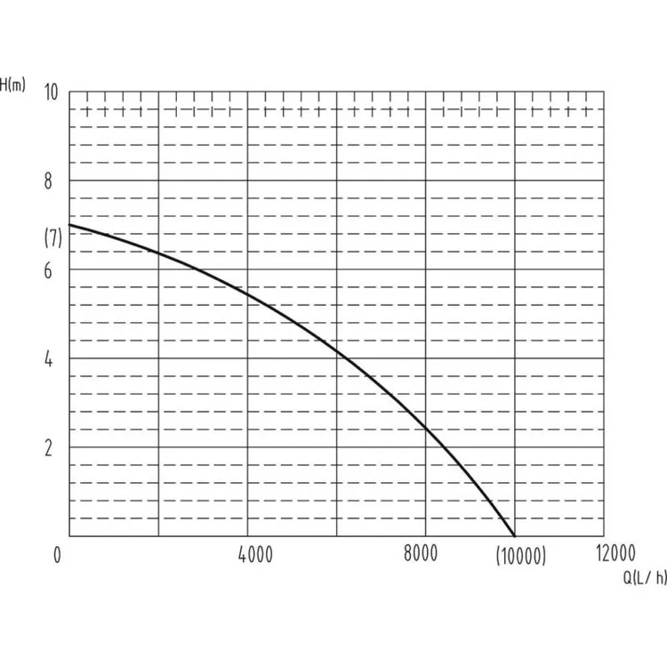 BOMBA SUBMERSÍVEL PVC 550W FLUTUADOR DRAKKAR