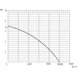 BOMBA SUBMERSÍVEL PVC 550W FLUTUADOR INTEGRADO DRAKKAR