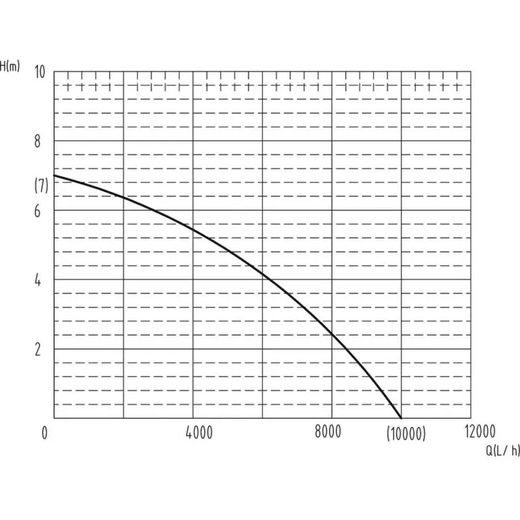 BOMBA SUBMERSÍVEL PVC 550W FLUTUADOR INTEGRADO DRAKKAR