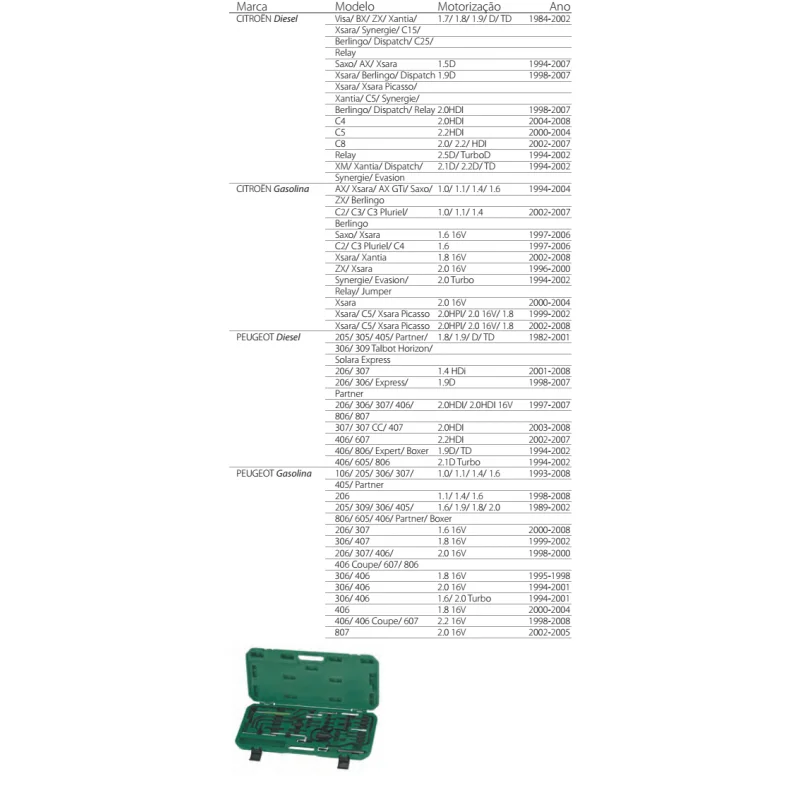 KIT COMANDO MOTOR HPI (GASOLINA) E HDI (DIESEL) JONNESWAY
