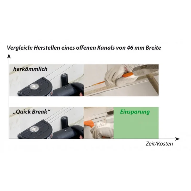 FREZADORA DE ROÇOS EMF 150.1 EIBENSTOCK