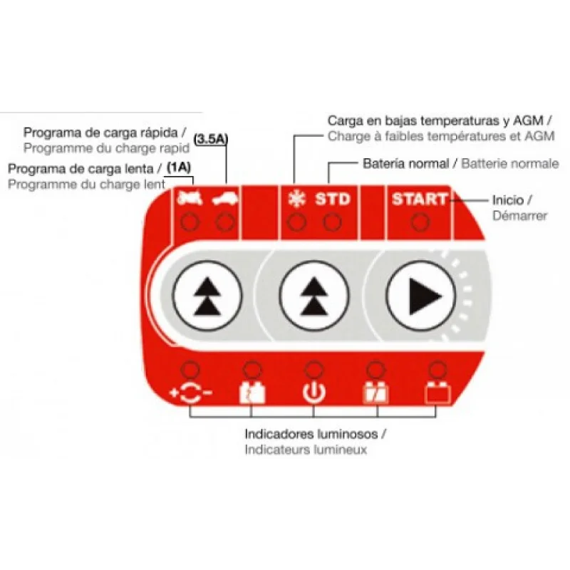 CARREGADOR INTELIGENTE INVERCAR 750 SOLTER