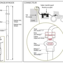 Tubo de Aspiração Telescópico PIUSI 2″ 1800mm para Depósitos 1000-1500L