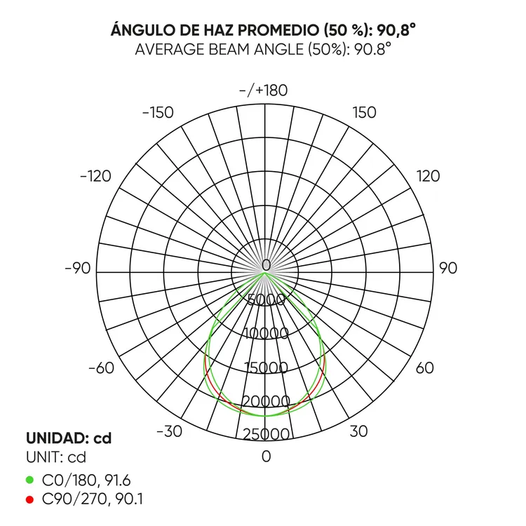 Campânula LED Industrial JBM 250W 200-240V IP65