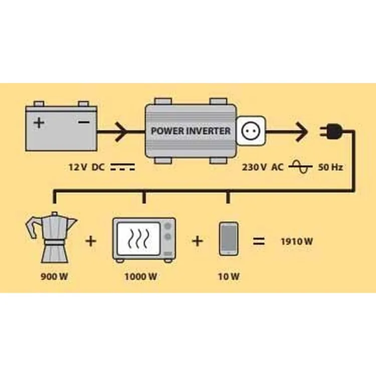 Conversor de Corrente Pure Sinus DRAKKAR 12V DC/230V AC 4000W